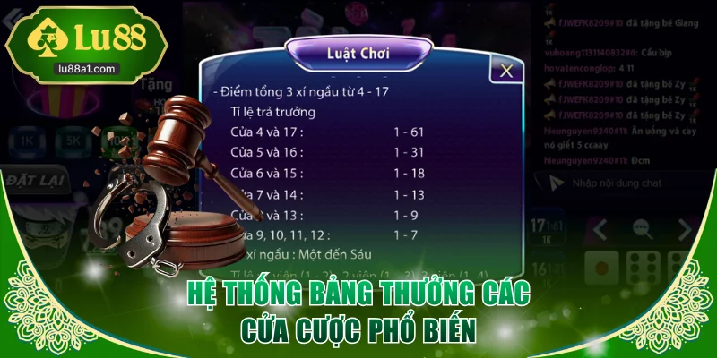 Hệ thống bảng thưởng các cửa cược phổ biến