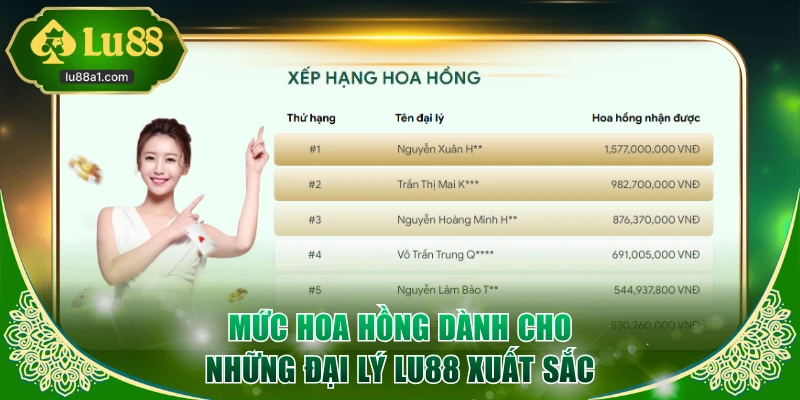 Mức hoa hồng dành cho những đại lý LU88 xuất sắc